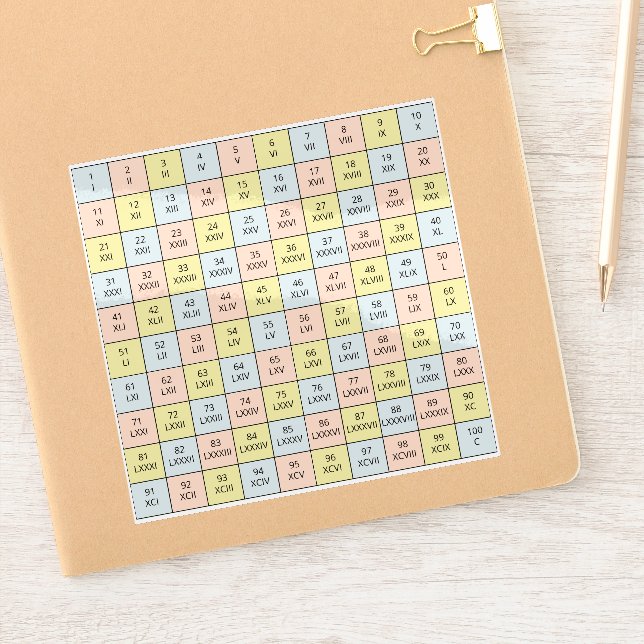 Vinyl Roman Numerals 1 to 100 Chart (Notebook)
