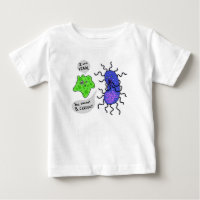 Viral Microbes