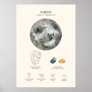 Virgo Astrological Sign Poster