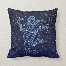 Virgo Constellation and Zodiac Sign with Stars
