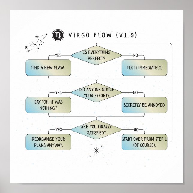 Virgo Flow Chart – Funny Astrology Zodiac Sign (Front)