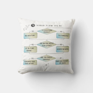 Virgo Flow Chart – Funny Astrology Zodiac Sign Cushion
