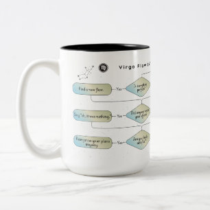 Virgo Flow Chart – Funny Astrology Zodiac Sign Two-Tone Coffee Mug