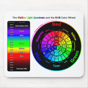 Visible Light Spectrum and RGB Colour Wheel Mouse Pad