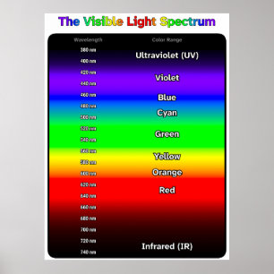 Visible Light Spectrum Poster