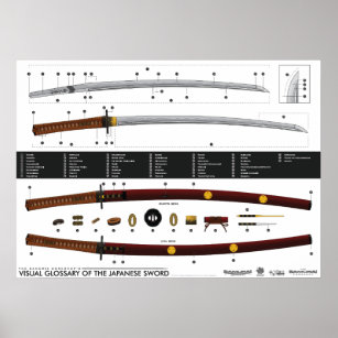 Visual Glossary of the Japanese Sword Poster