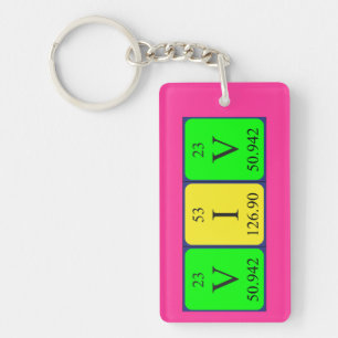 Viv periodic table name keyring