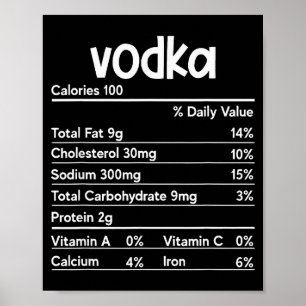 Vodka Nutrition Facts Thanksgiving Funny Drinking Poster