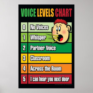 Voice Level Chart  Youth  Classroom Management