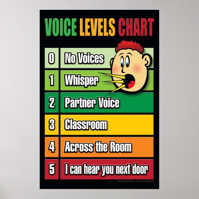 Voice Level Chart  Youth  Classroom Management (Front)