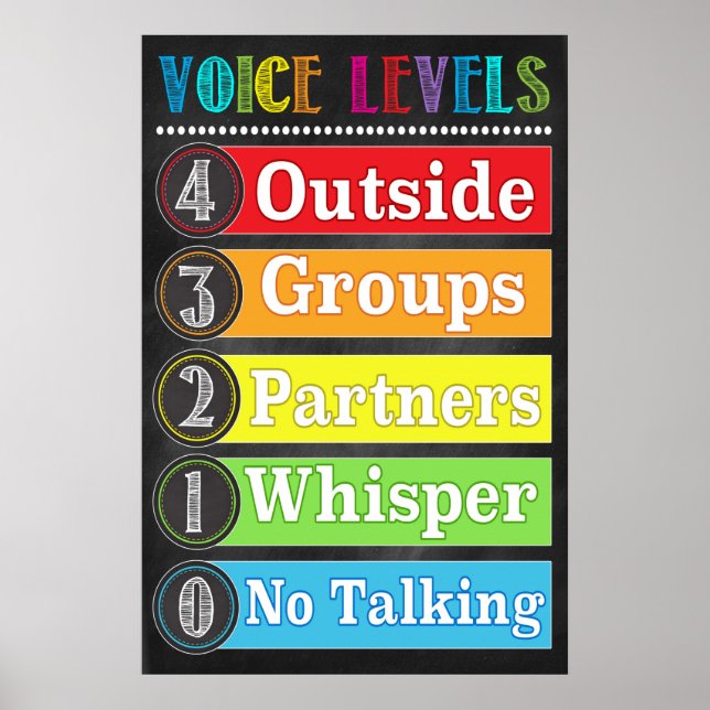 Voice Levels Chart Classroom Printable (Front)