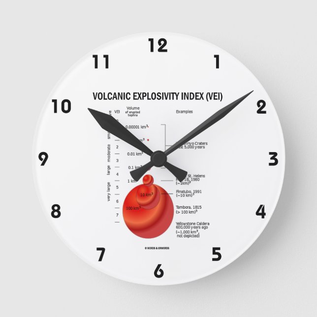 Volcanic Explosivity Index (VEI) Geology Volcano Round Clock (Front)