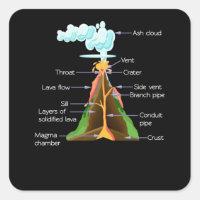 Volcano Components Geology Boys Girls Volcanos