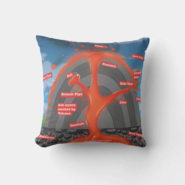 Volcano Diagram Cushion (Front)