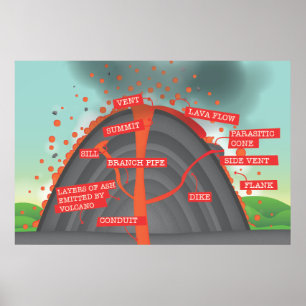 Volcano Diagram Poster