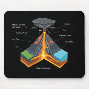 VOLCANO / GEOLOGY MOUSE PAD