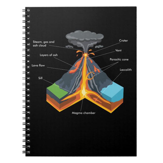 VOLCANO / GEOLOGY NOTEBOOK (Front)