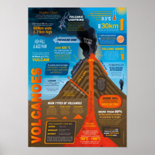 Volcanoes Infographic Poster