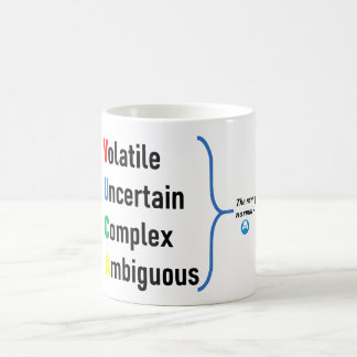 VUCA mug