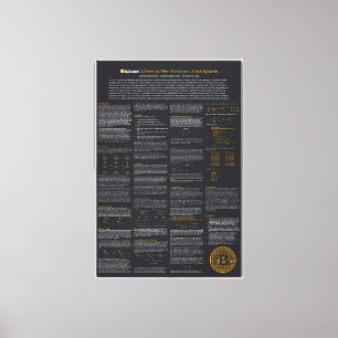 Wall Art & Décor Bitcoin