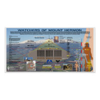 Watchers of Mount Hermon