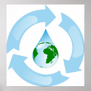 Water Recycling Poster