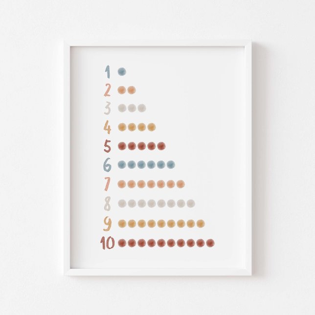 Watercolor boho dots learning numbers poster (Creator Uploaded)