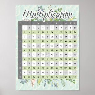 Watercolor Multiplication Times Table Math Chart