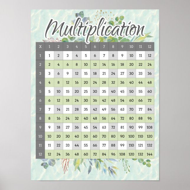 Watercolor Multiplication Times Table Math Chart (Front)
