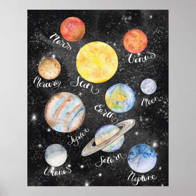 Watercolor Planets Names Poster (Front)