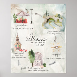 Watercolor Wedding Memory Keepsake Poster