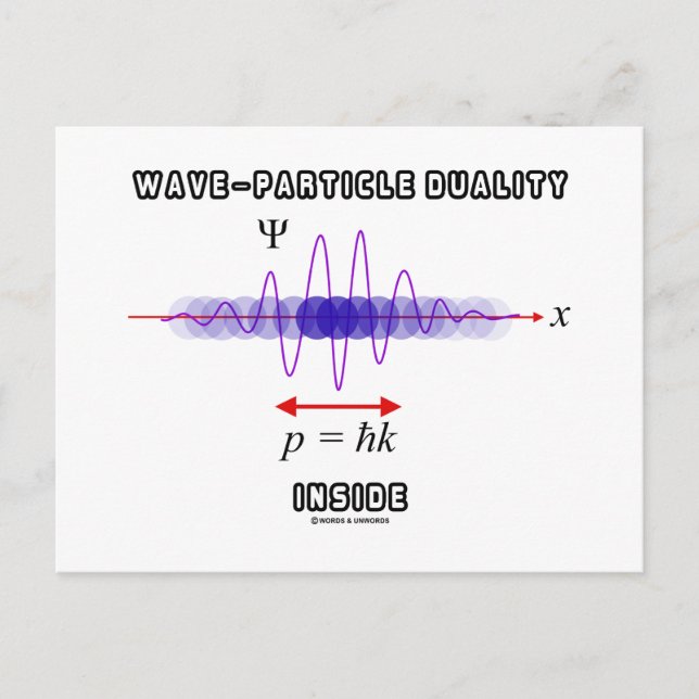 Wave-Particle Duality Inside Uncertainty Principle Postcard (Front)