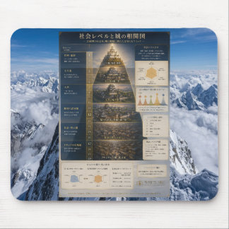 WBP Labo 20th Anniversary Castle Mouse Pad