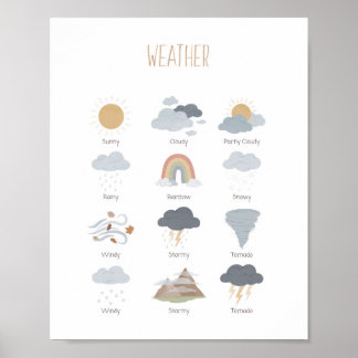 Weather Educational Classroom Montessori Poster