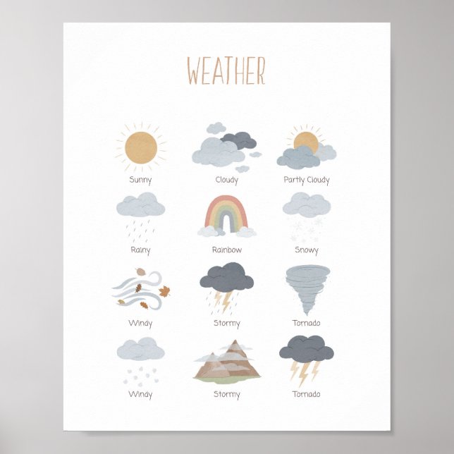 Weather Educational Classroom Montessori Poster (Front)