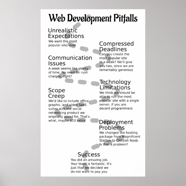 web-pitfalls-2014-05-08 poster (Front)