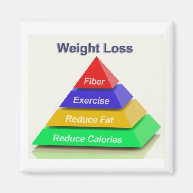 Weight Loss Reminder Healthy Eating Magnet (Front)