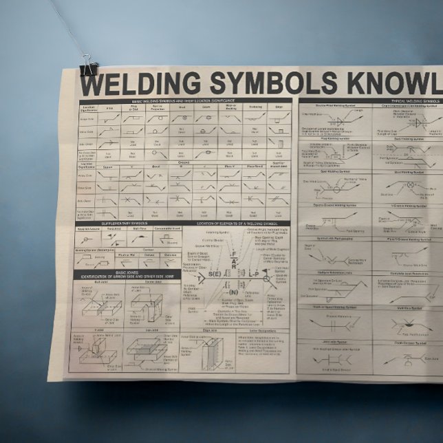welding symbols knowledge gifts for welder poster (Creator Uploaded)