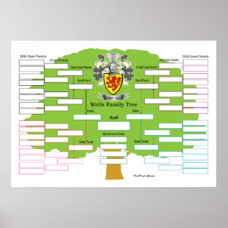 Wells Family Tree Poster