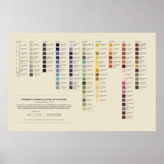 Werner's Nomenclature of Colours - 3rd Edition Poster