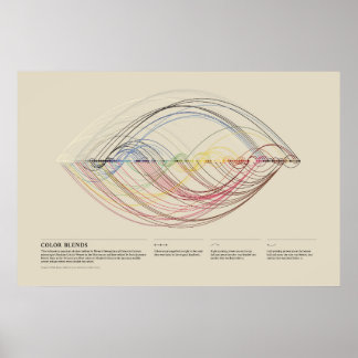 Werner's Nomenclature of Colours - Color Blends Poster
