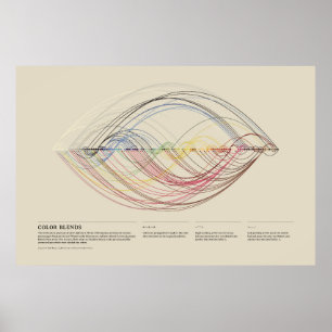Werner's Nomenclature of Colours - Color Blends Poster