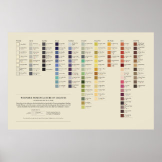 Werner's Nomenclature of Colours - Full Spectrum Poster