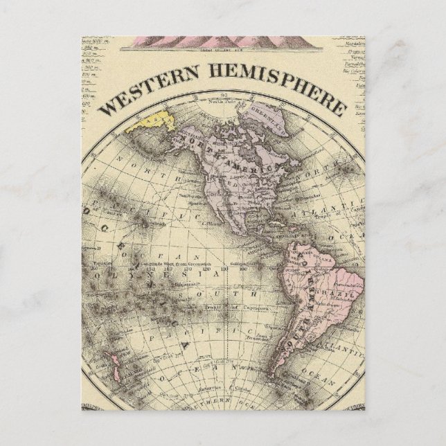 Western Hemisphere 8 Postcard (Front)