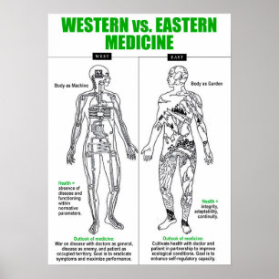 Western vs Eastern Medicine Poster