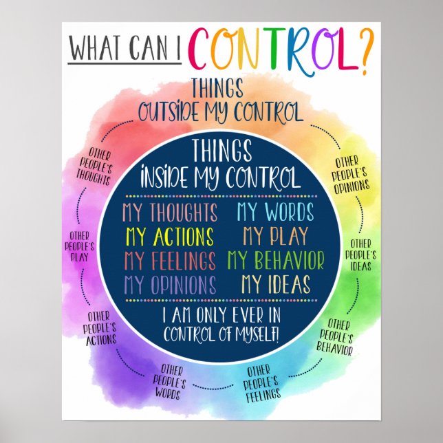 What Can I Control Classroom Poster (Front)