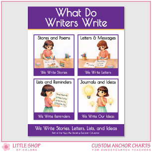 What Do Writers Write Classroom Anchor Chart