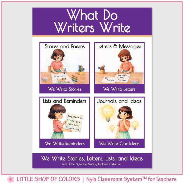 What Do Writers Write Classroom Anchor Chart (Creator Uploaded)
