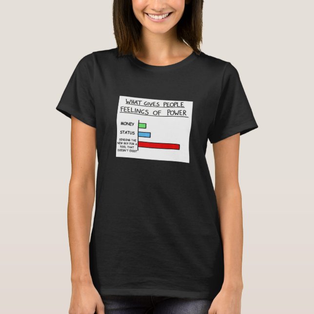 What Gives People Feeling Of Power Mechanic Tool T-Shirt (Front)