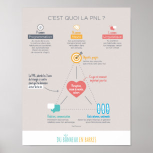 What is PNL? Poster
